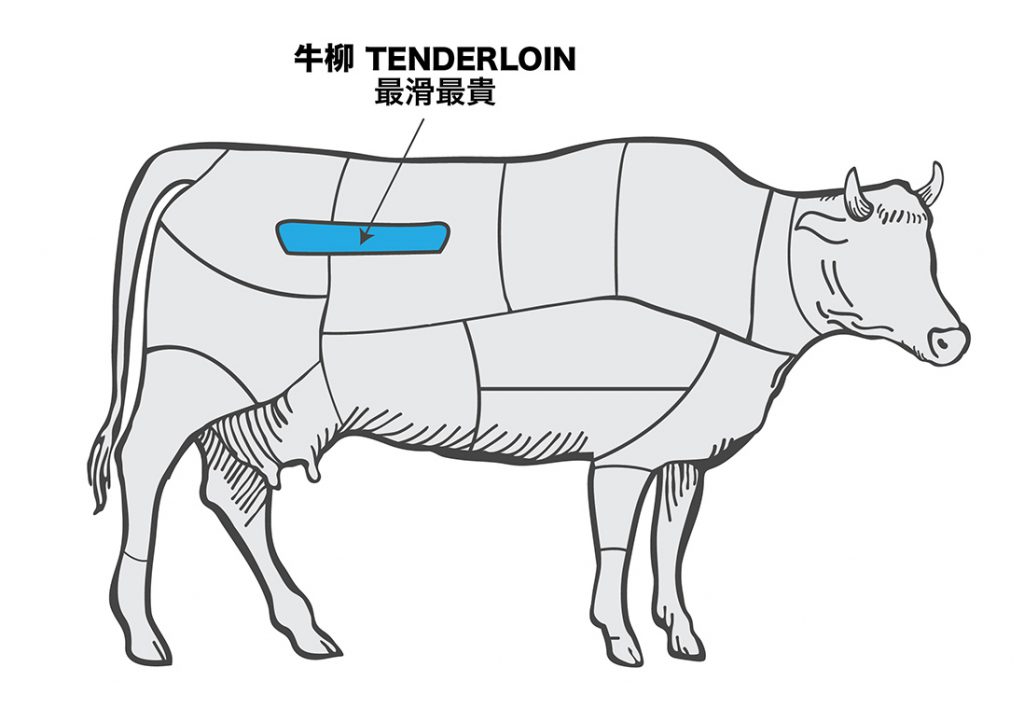 urban-nutters-image_steak_tenderloin