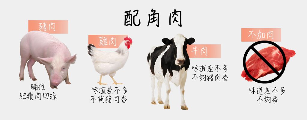 urban-nutters-wiki-shanghai-cuisine-meat-types
